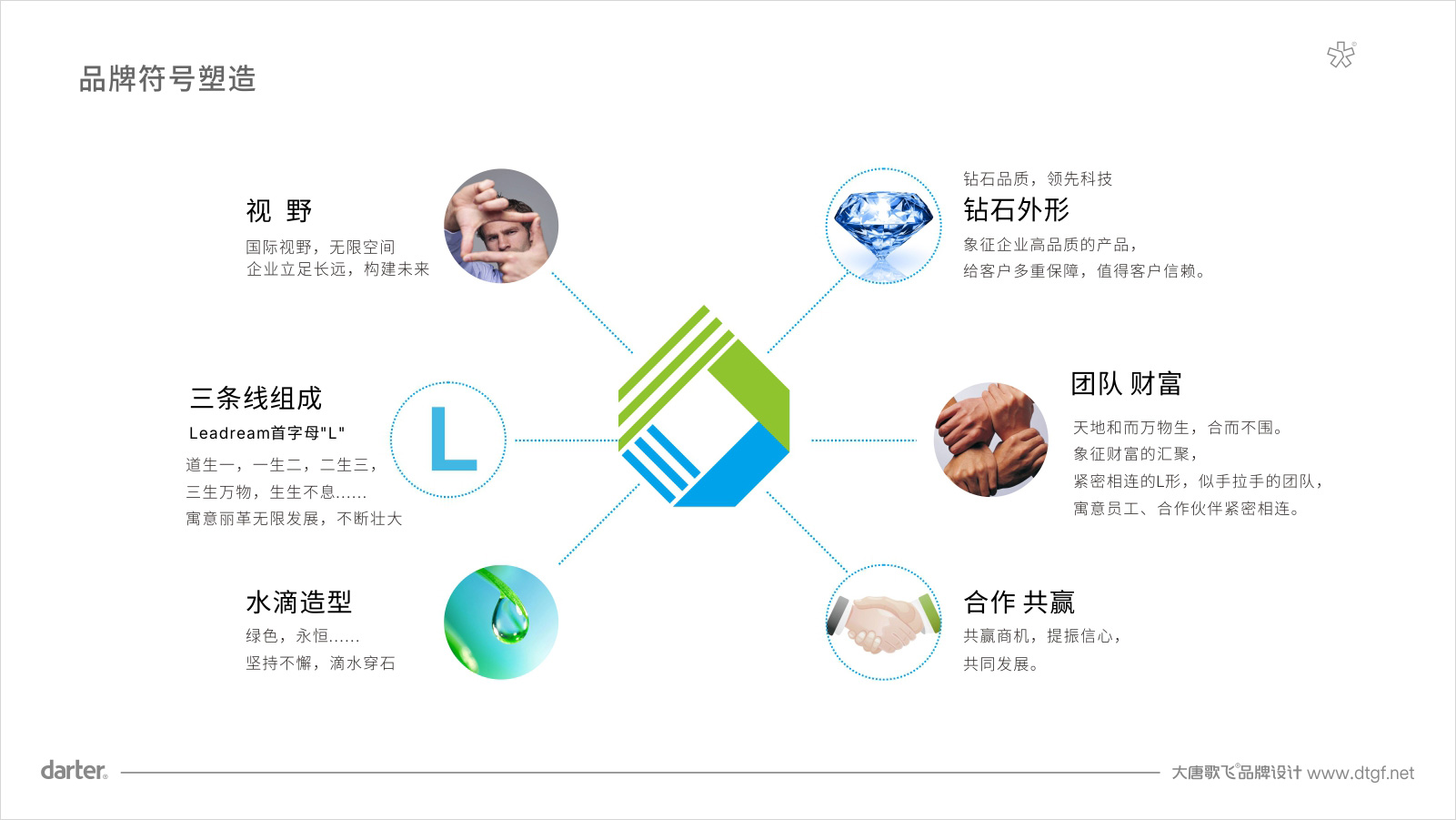 丽革生物VI设计标志释义 丽革生物化工行业VI设计标志释义