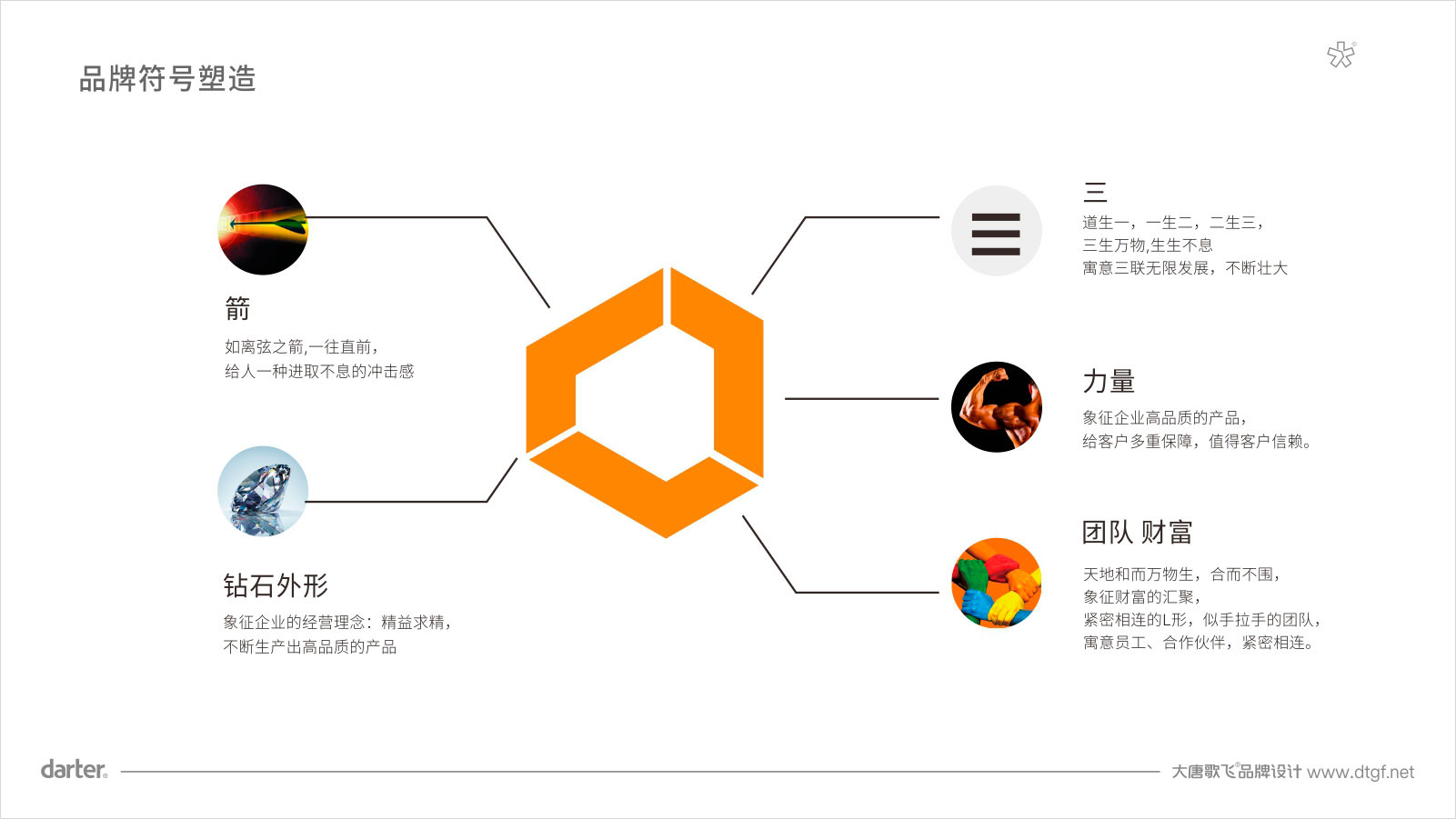 重庆三联制造标志构成 企业LOGO设计