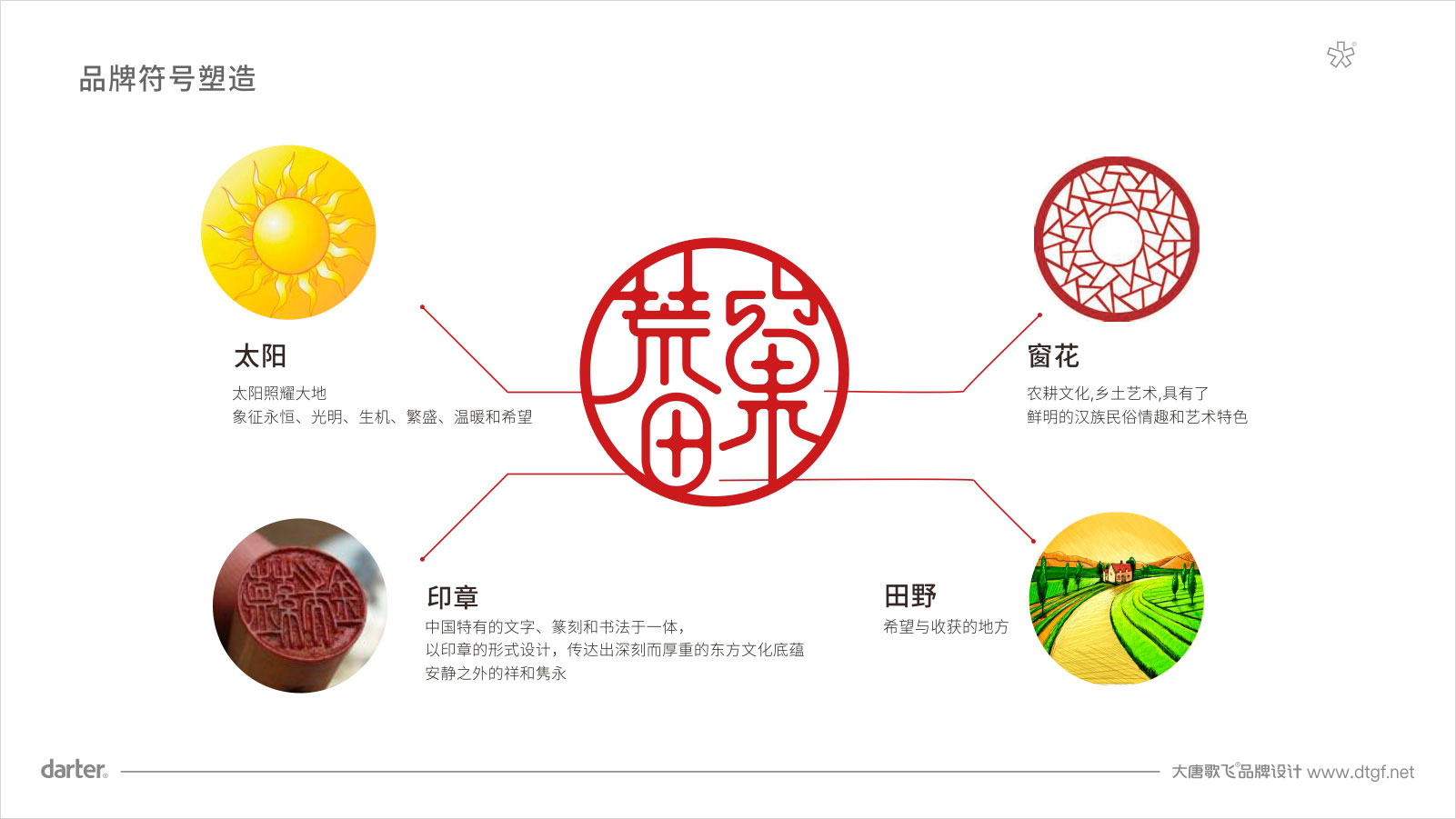 荒田窠标志构成 农产品品牌设计