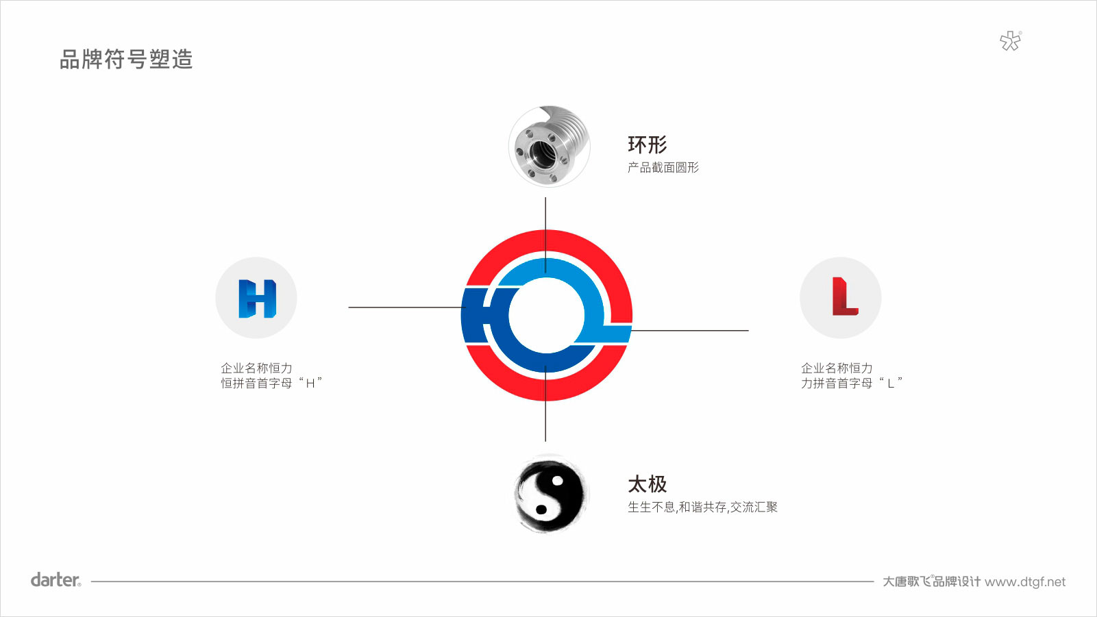 恒力波纹管标志构成 泰州工厂VI设计