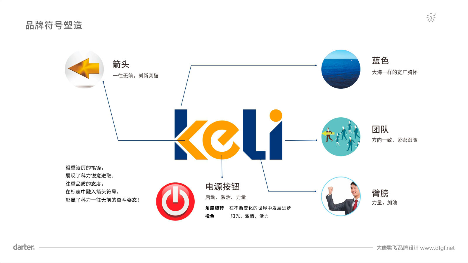 科力生物标志构成 泰州化工标志设计
