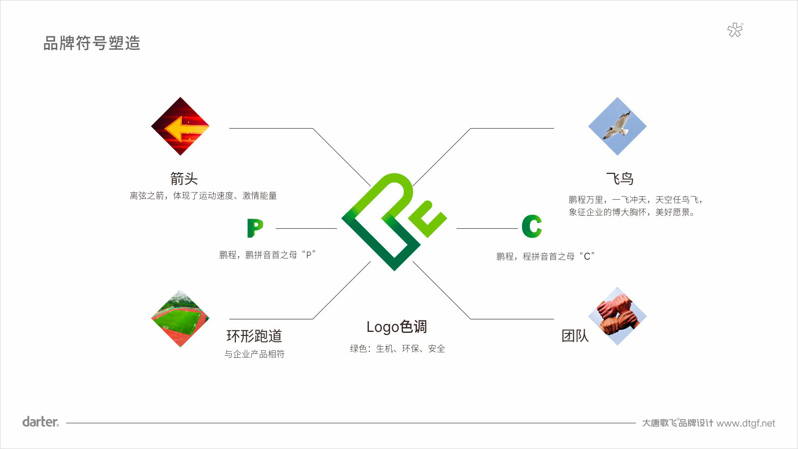 体育器材标志设计