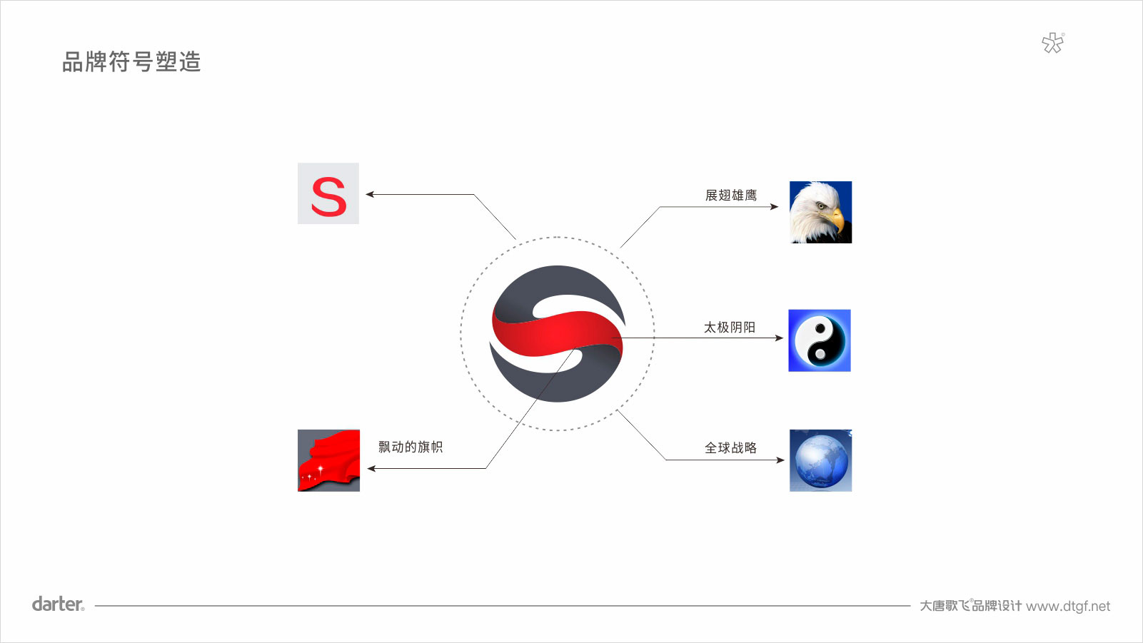斯泰尔标志构成 斯泰尔标志设计