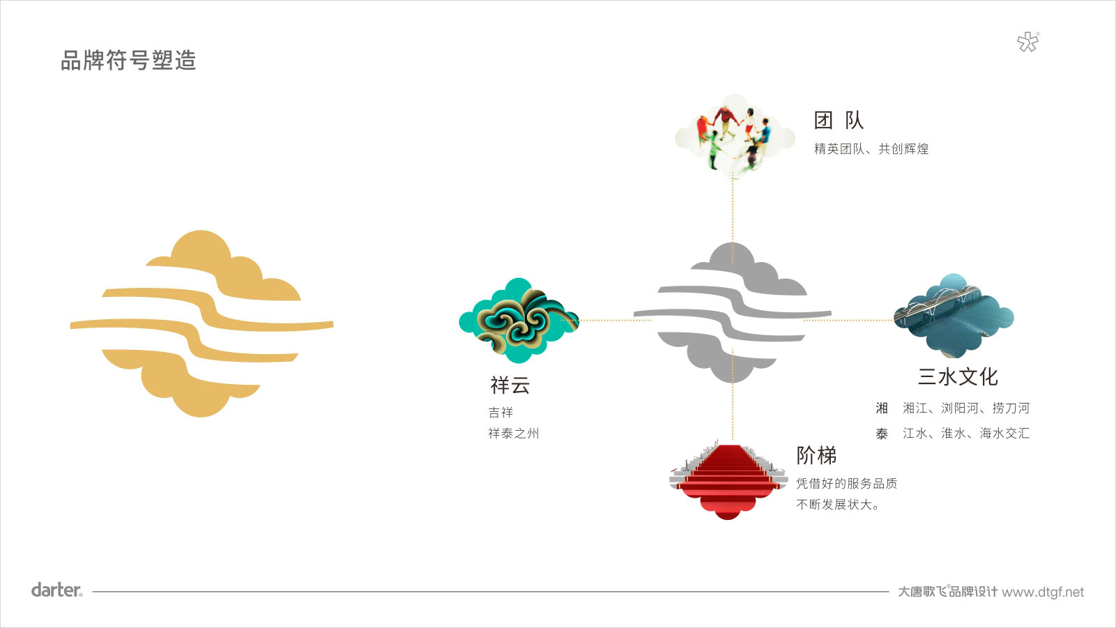 新湘泰酒店logo构成 酒店logo设计