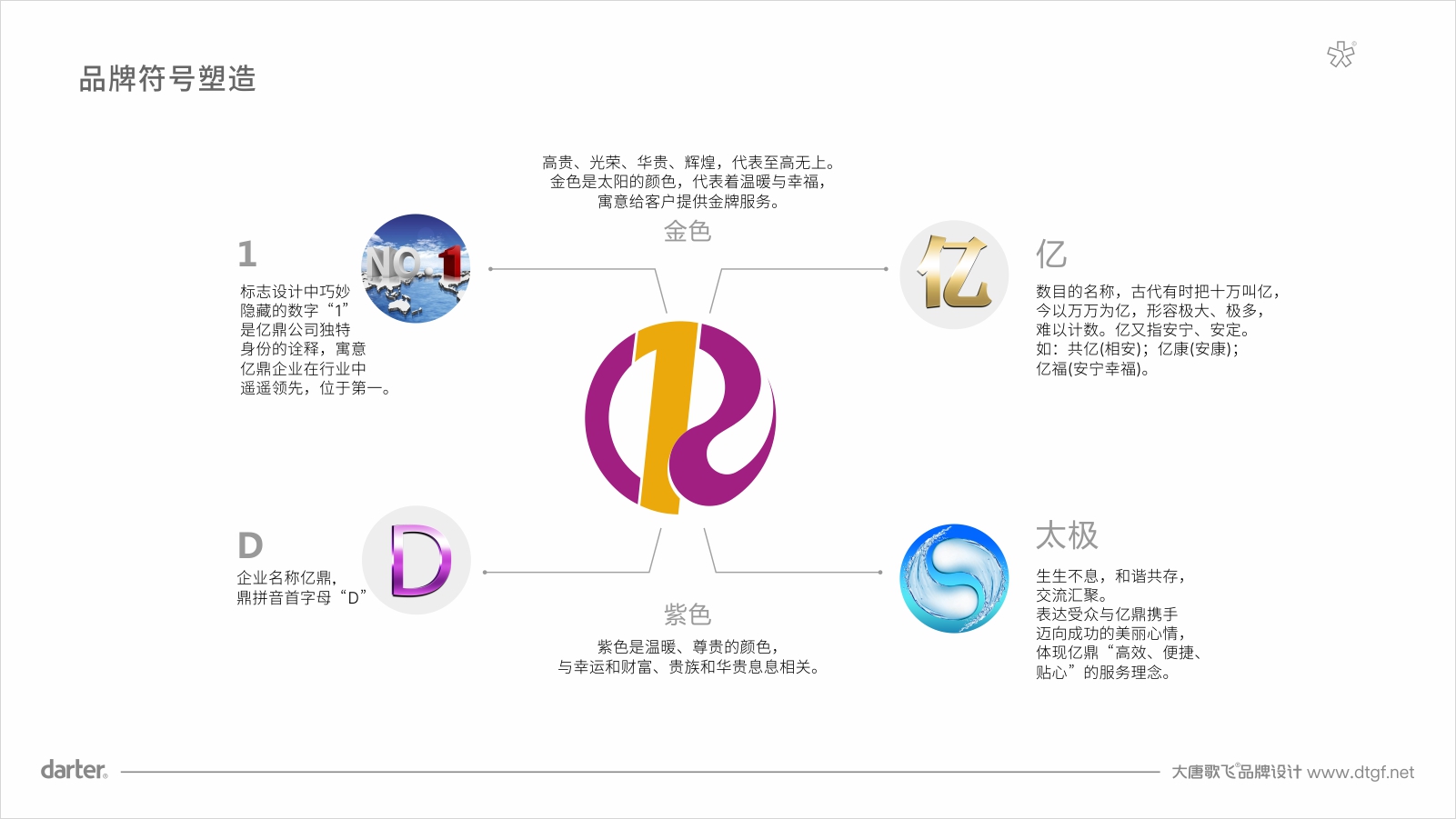 亿鼎物业品牌标志构成 物业公司LOGO设计